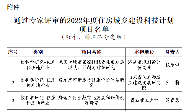 荣华建设集团2022年度住房城乡建设科技计划项目通过专家评审(图2) 荣华建设集团2022年度住房城乡建设科技计划项目通过专家评审(图2)