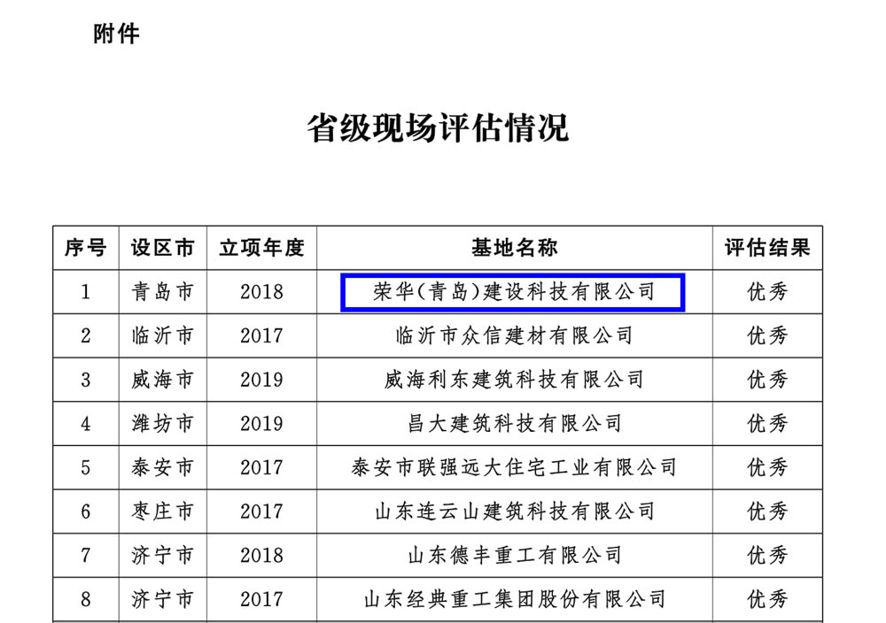 荣华建科以全省第一名的成绩顺利通过2021年省级装配式建筑产业化基地实施情况评估认定(图5) 荣华建科以全省第一名的成绩顺利通过2021年省级装配式建筑产业化基地实施情况评估认定(图5)